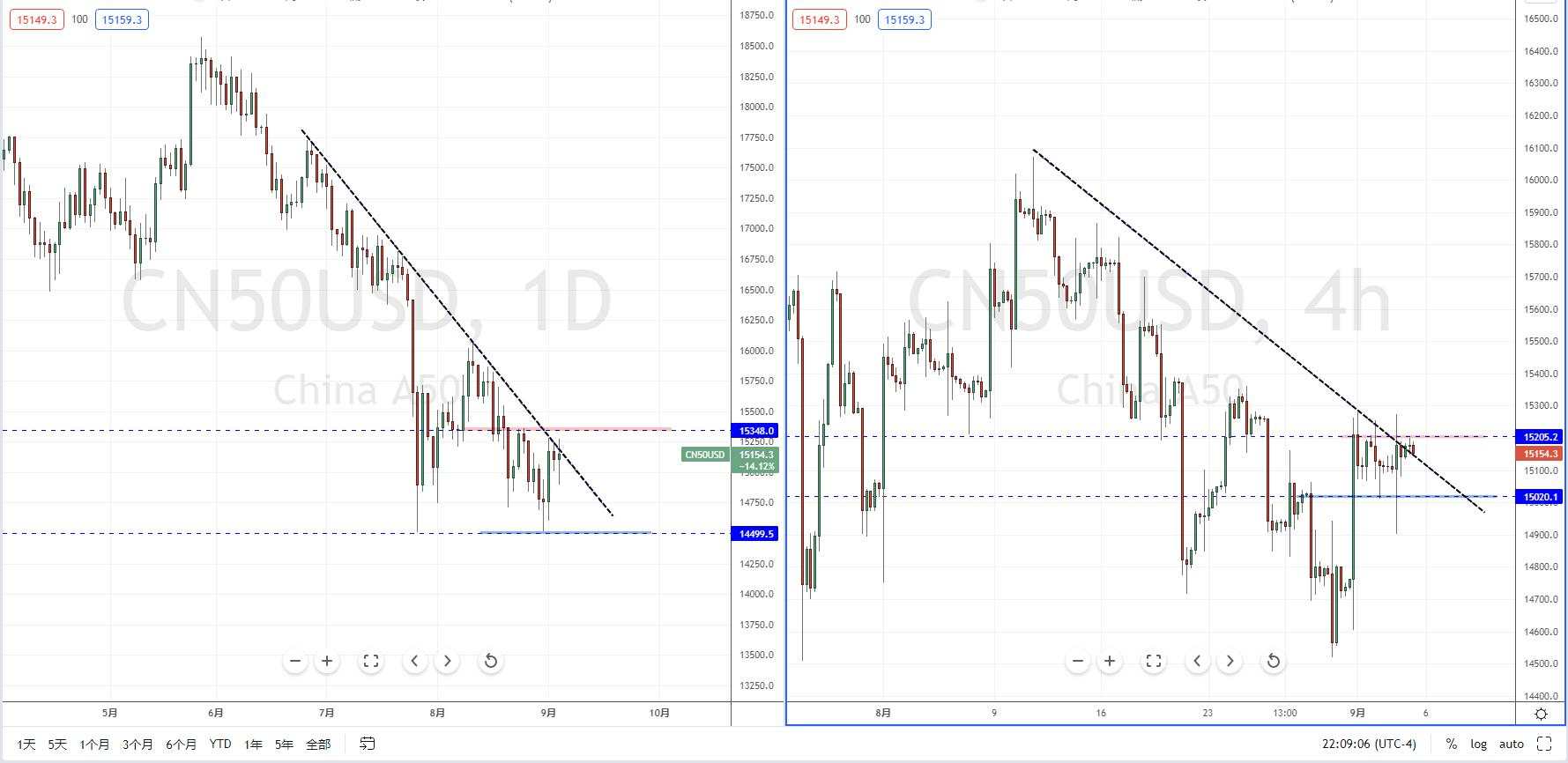 【汇市分析】美元保持空头 美日动能缺乏