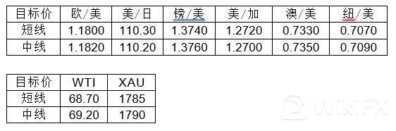 MultiBank大通金融快讯|欧洲央行利率决议在即，注意市场波动