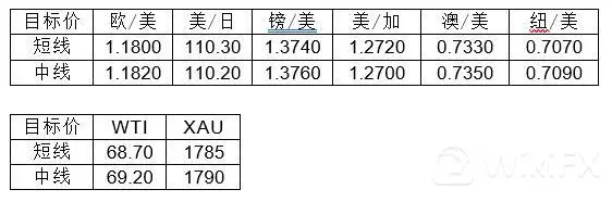 MultiBank大通金融快讯|欧洲央行利率决议在即，注意市场波动