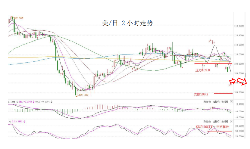 MultiBank大通金融快讯|美元已逐渐转弱,非美货币短线或迎来反弹