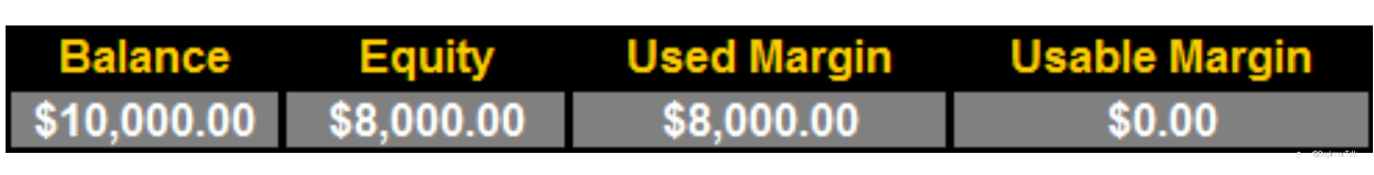 Margin Call Explained