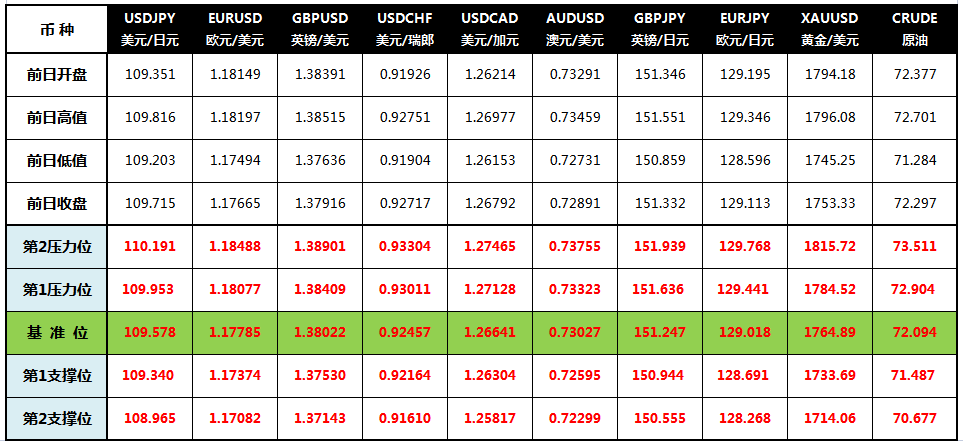 CWG Markets: 零售数据强劲美元飙升,黄金跌破关口