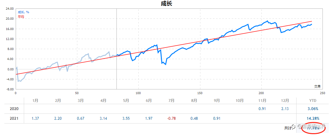 最近一段时间:稳定