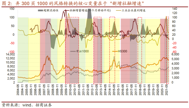 A股投资策略:为什么你觉得现在既像2015,又像2018?