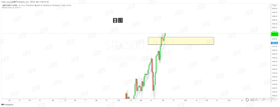 [9月3日策略]黄金/原油/英镑/欧元/美日/澳元/标普/BTC/ETH