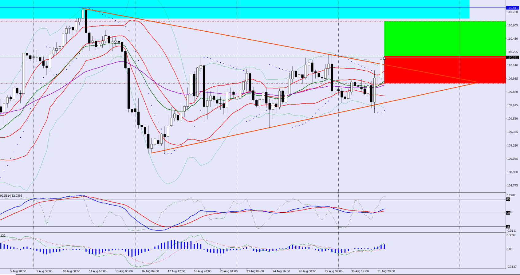 USDJPY Buy Trade Idea 01 09 2021