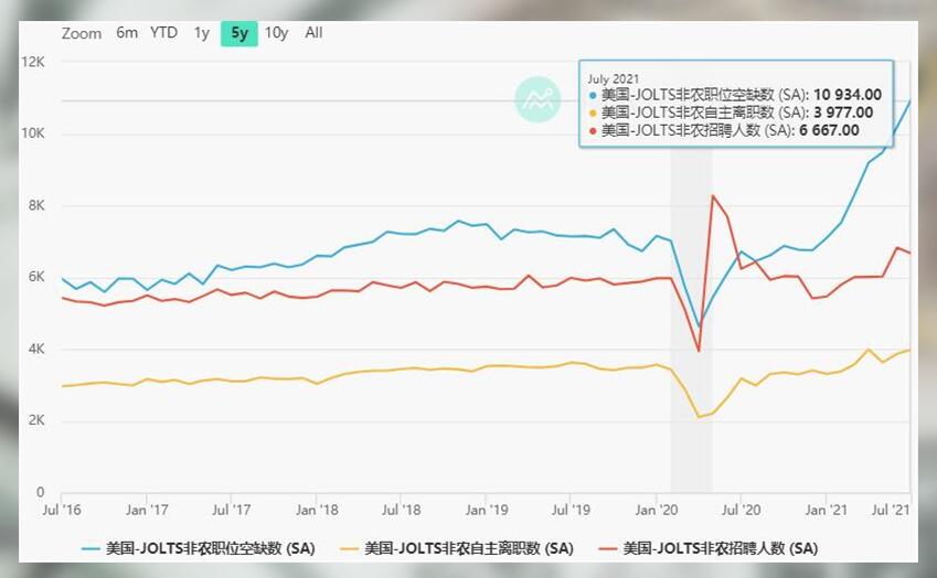 美联储利率决议有没有最优选项?黄金要怎么配合?