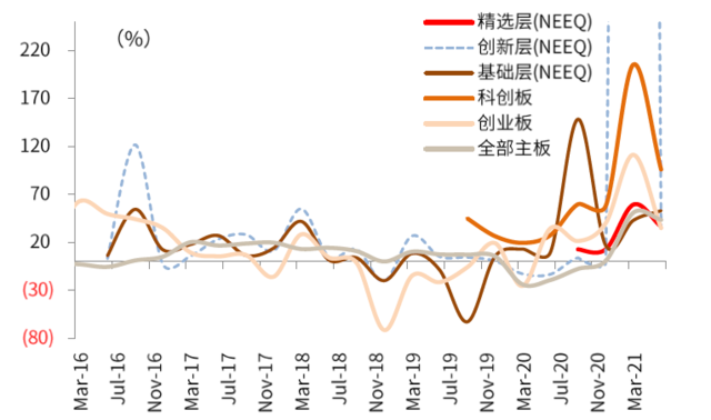 中金：详解北交所蓝图