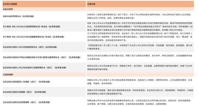 中金：详解北交所蓝图