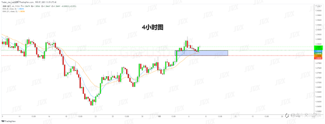 [9月7日策略]黄金/原油/英镑/欧元/美日/澳元/标普/BTC/ETH