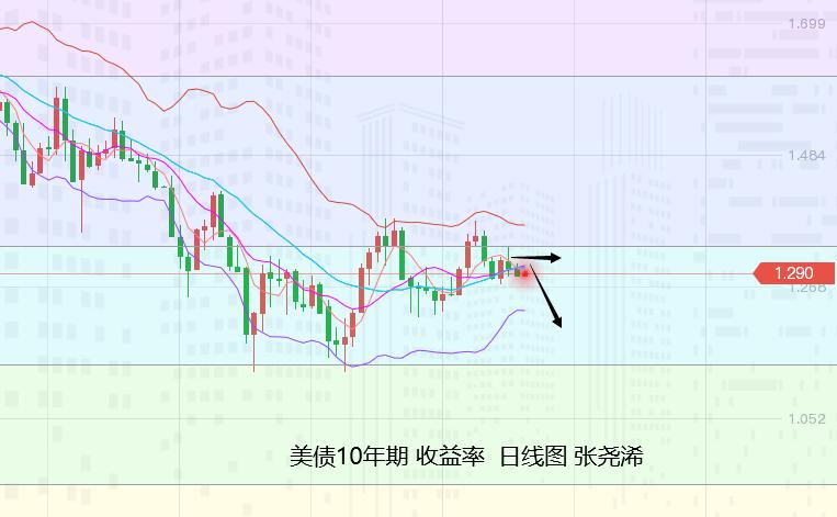 张尧浠:黄金无视数据盘整维持、非农仍偏看震荡或上涨