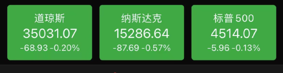 耶伦重磅警告债务危机!美股全线下跌