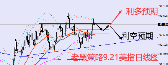 老黑策略:9.21外汇分析策略