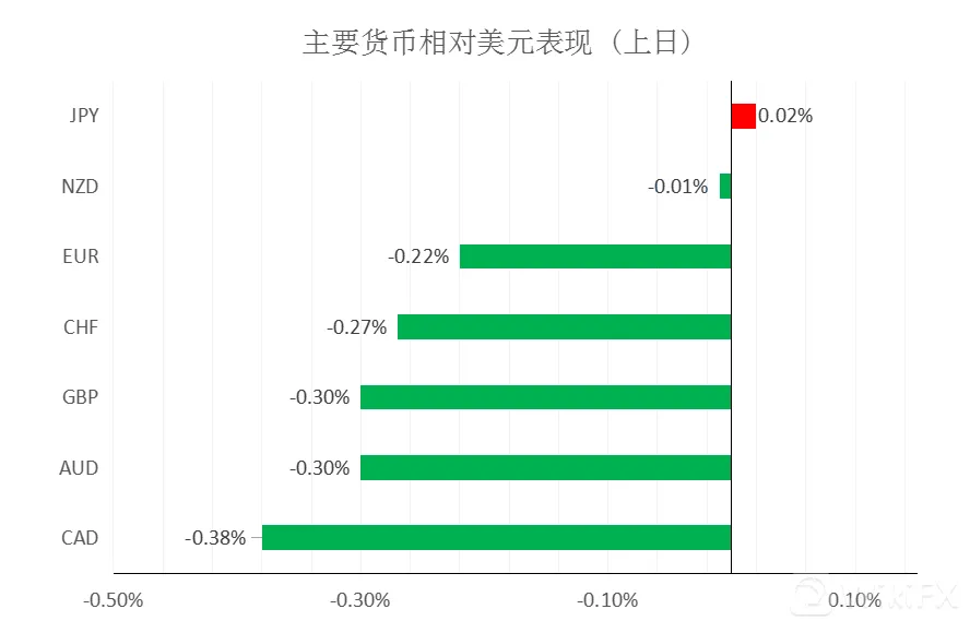 MultiBank大通金融快讯|欧洲央行利率决议在即，注意市场波动