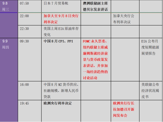 非农周接连“爆冷”:还有更多意外逼近?下周金融市场重要指标和风险事件提醒(表)