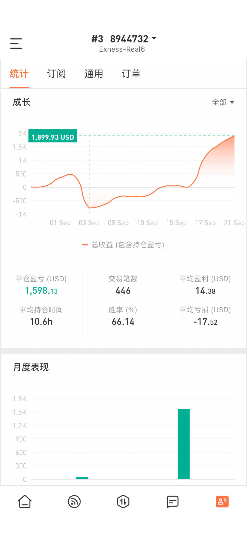 feed image