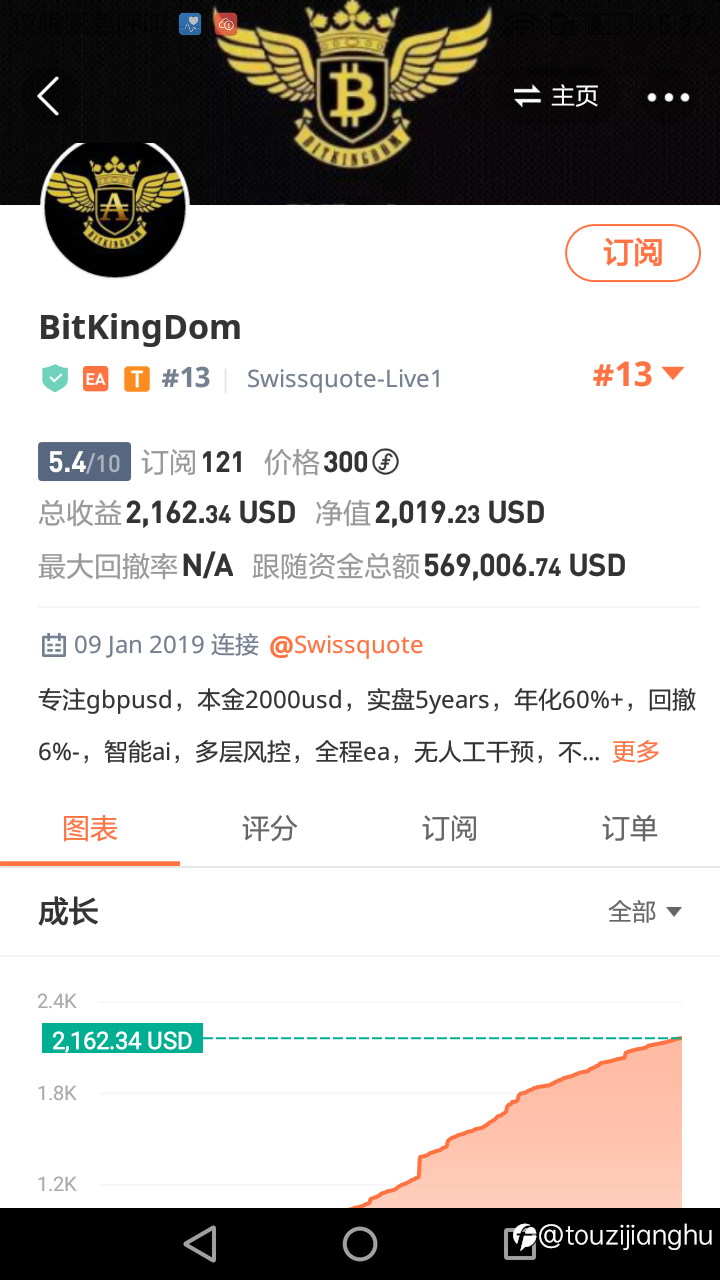 信号BitKingDom——稳定有余,盈利不足