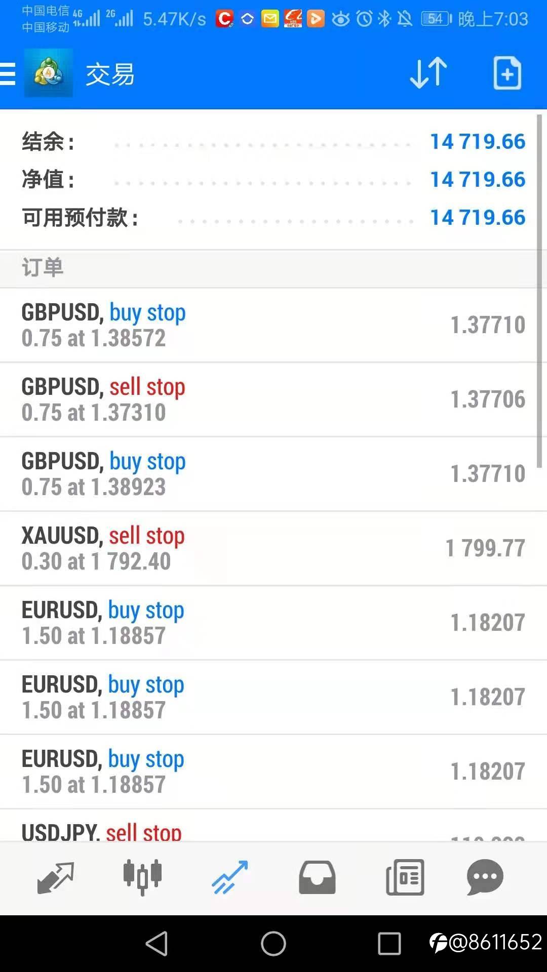 1.5万美金做单日记DAY1(真实账户)