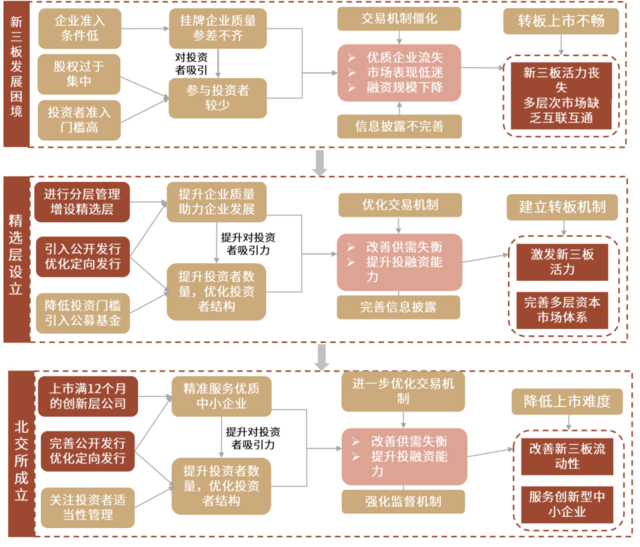 中金：详解北交所蓝图