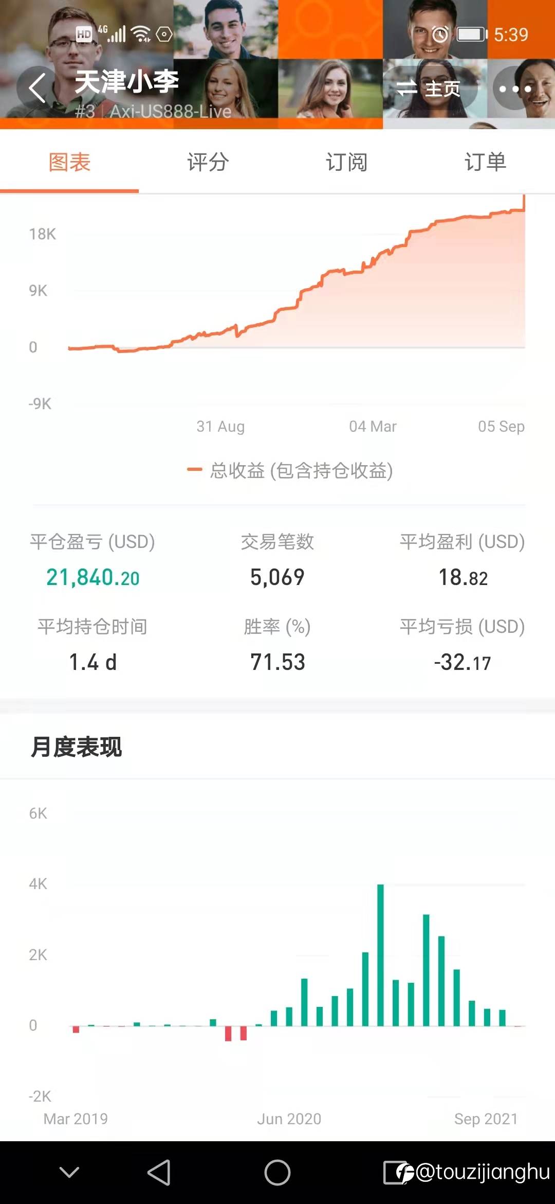 状元信号的评测已出