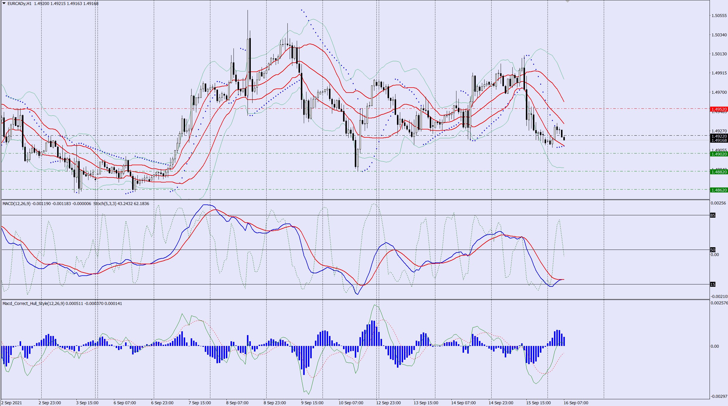 EURCAD sell trade idea 16 09 2021