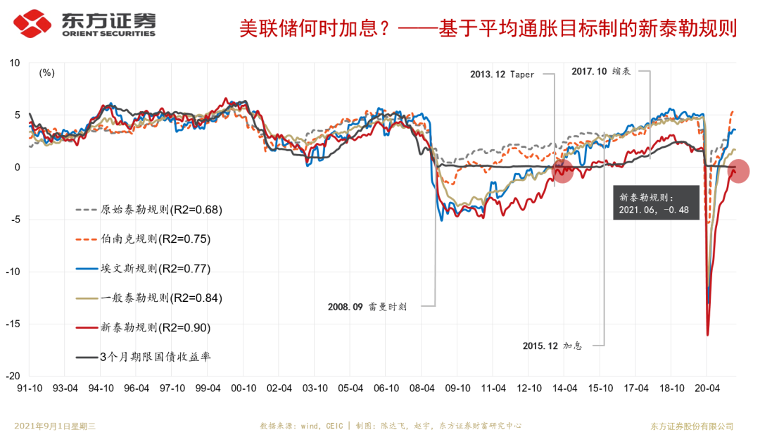 Taper靴子落地，人民币有安全边际