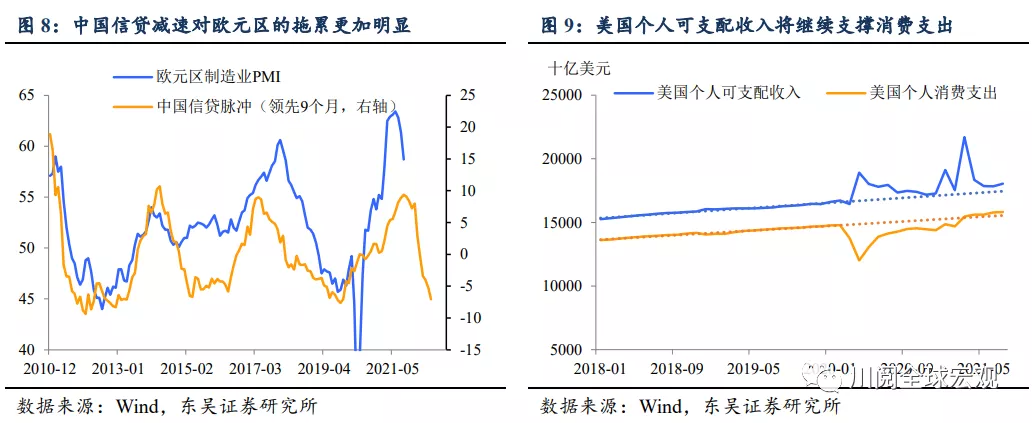 美债收益率急涨,后续怎么看?