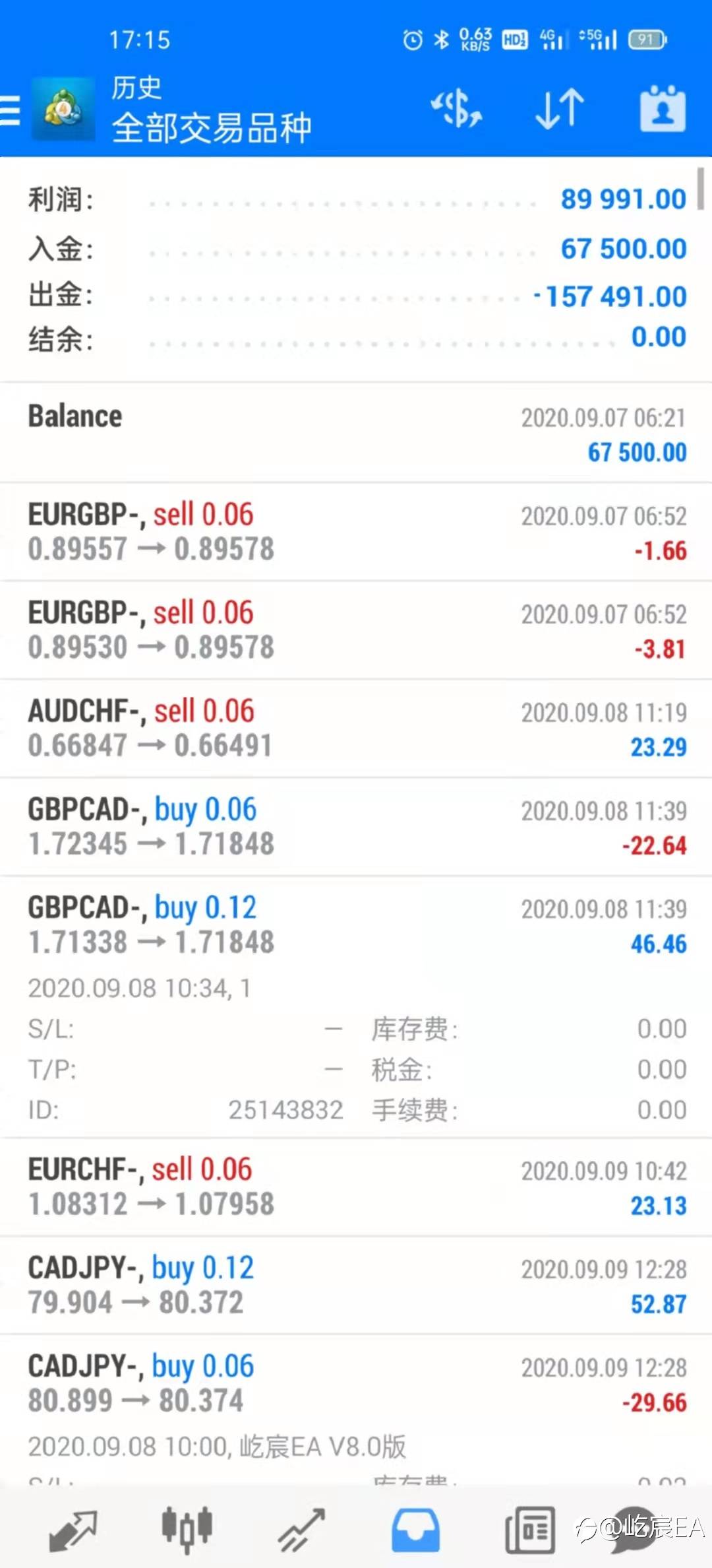 屹宸EA实战最高盈利年化133%
