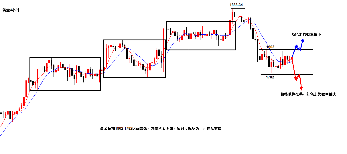 沈皓南:1782与1802到底谁先破位