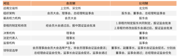 中金：详解北交所蓝图
