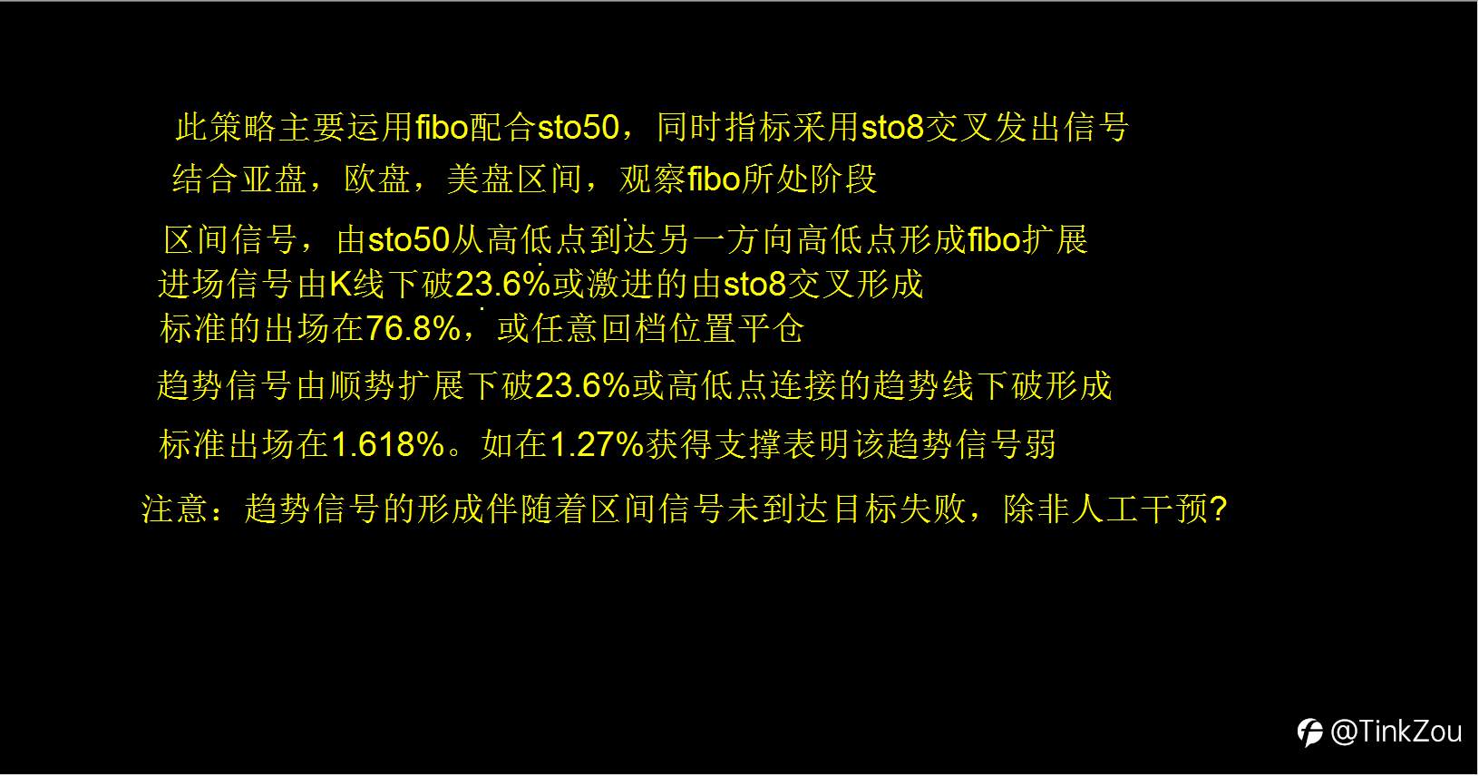 感恩社区!重磅分享!10年黄金分割日内战法实战策略独家分享