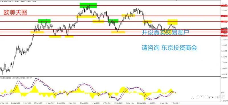 PRCBroker:20210917 今日汇评