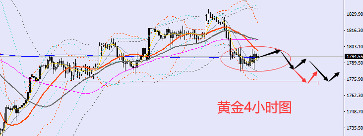 老黑策略：9.10黄金分析策略