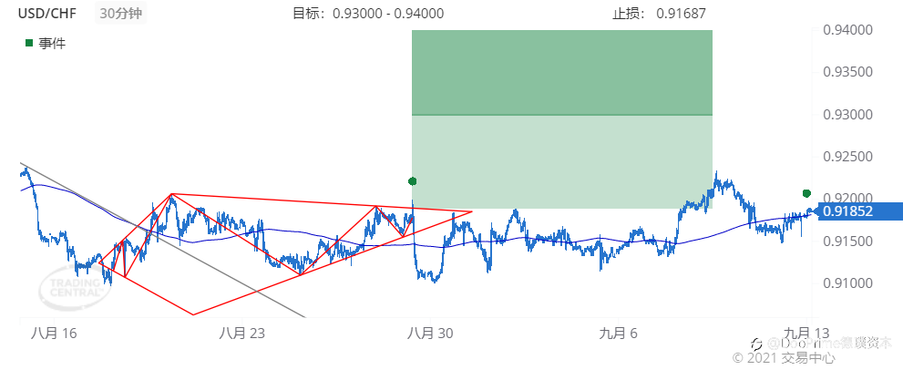 德璞每日交易策略精选-2021年9月13日