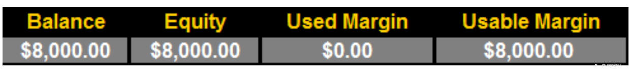 Margin Call Explained
