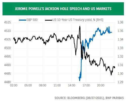 Fed adapts forward guidance, will ECB do the same?