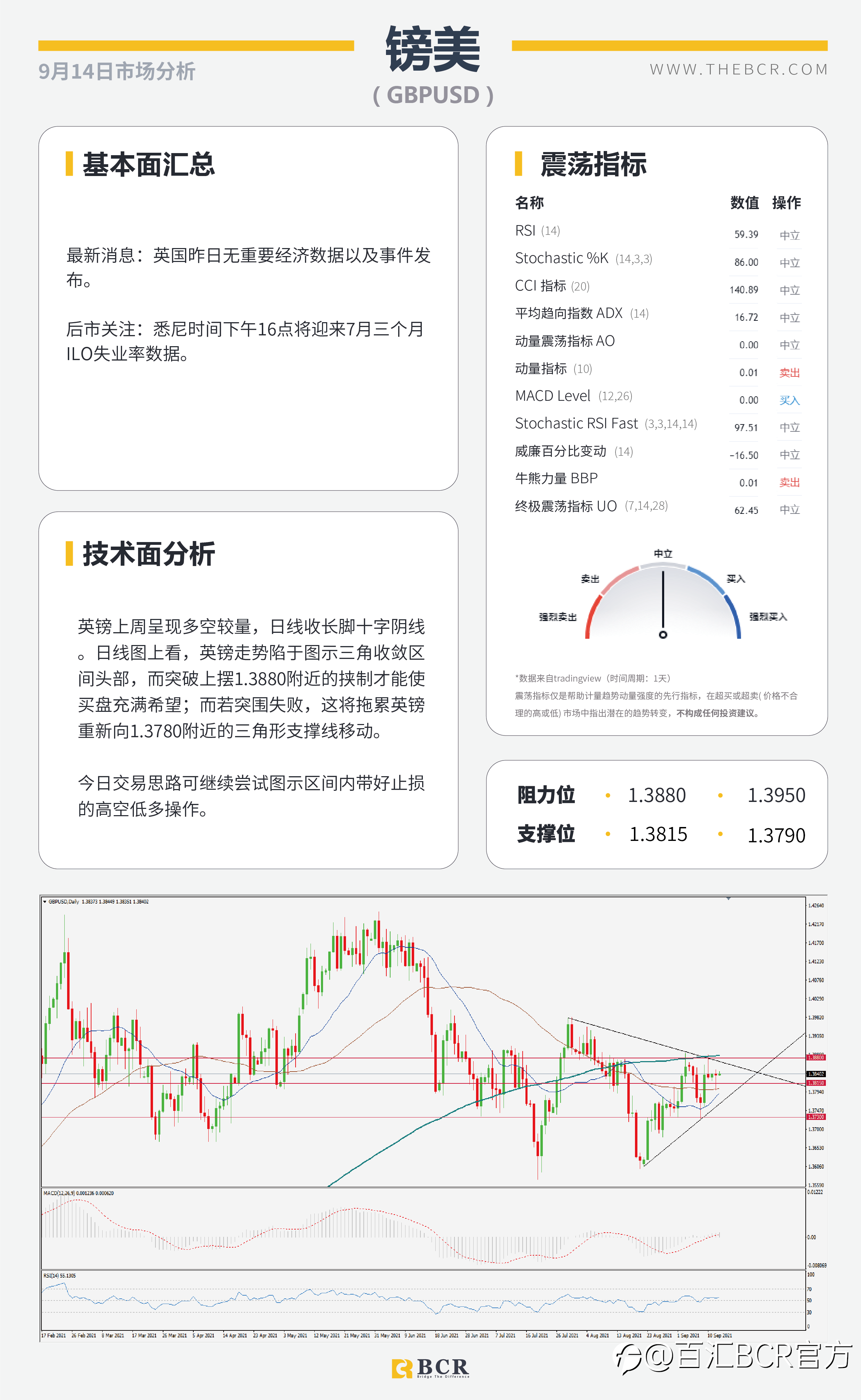【BCR今日市场分析2021.9.14】晚间美国8月通胀揭晓 原油破位重回月度新高