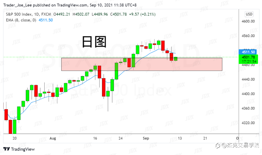 [9月10日策略]黄金/原油/英镑/欧元/美日/澳元/标普/BTC/ETH