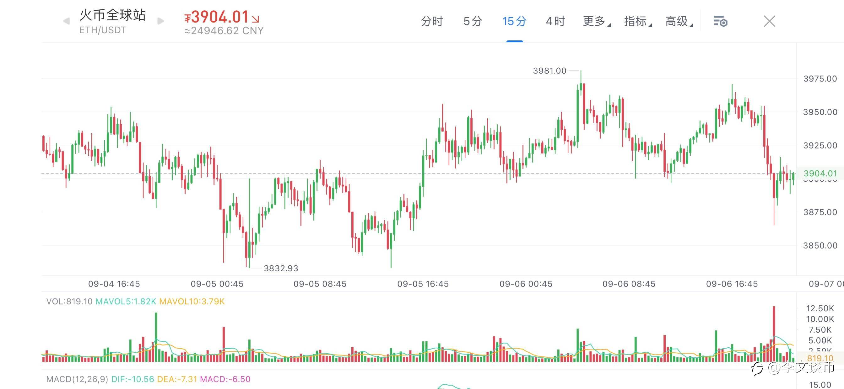 以太行情分析