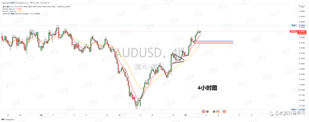 [9月3日策略]黄金/原油/英镑/欧元/美日/澳元/标普/BTC/ETH