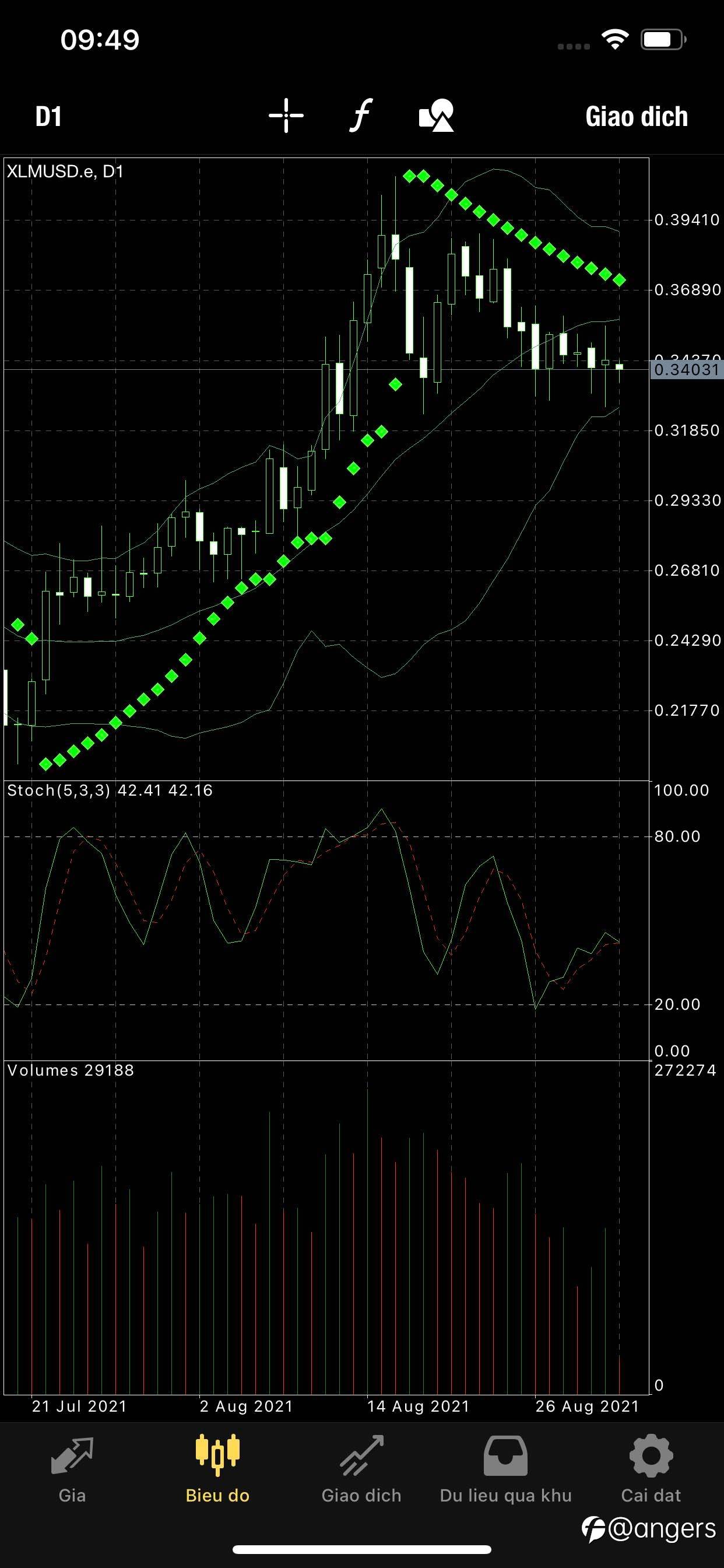 Trade coin xlm
