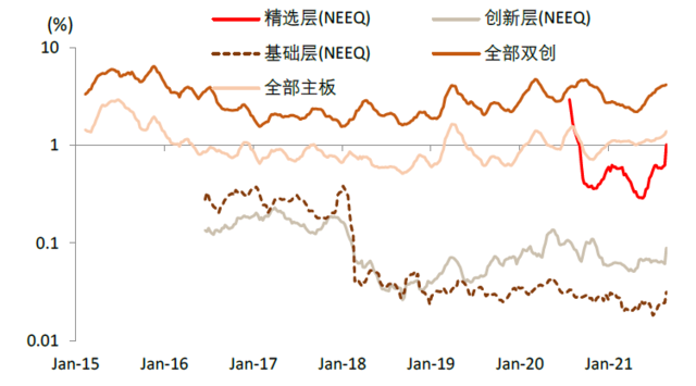 中金：详解北交所蓝图