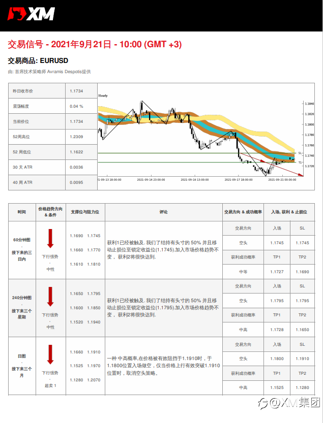 9/21交易信号-EURUSD