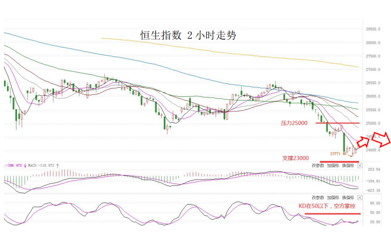 MultiBank大通金融快讯|美元虽然较强,但非美货币短线下行空间或已相对有限