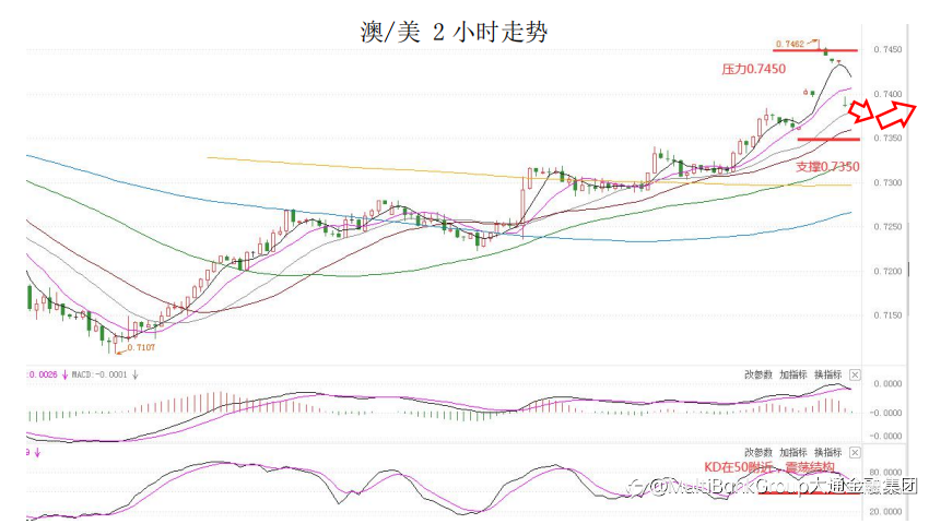 MultiBank大通金融快讯|加拿大央行利率决议在即,注意市场波动