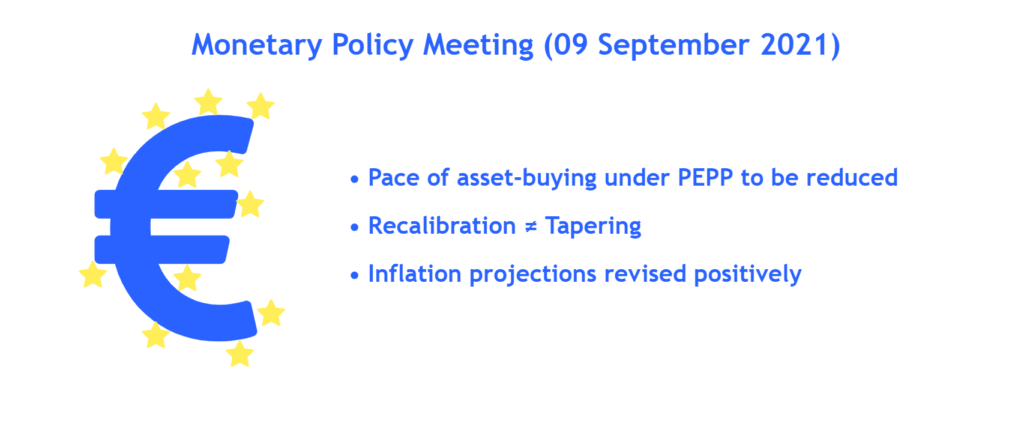 Fundamental Updates – It’s Recalibration, Not Tapering (10 September 2021)
