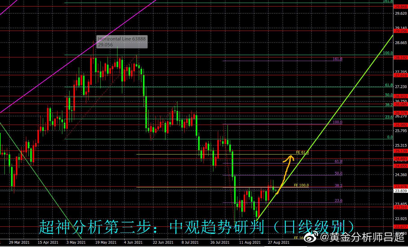 9月1日（周三）国际白银市场综合研判