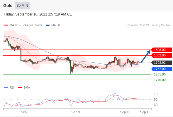 每日分析｜9/10 Trading Central 技术点评