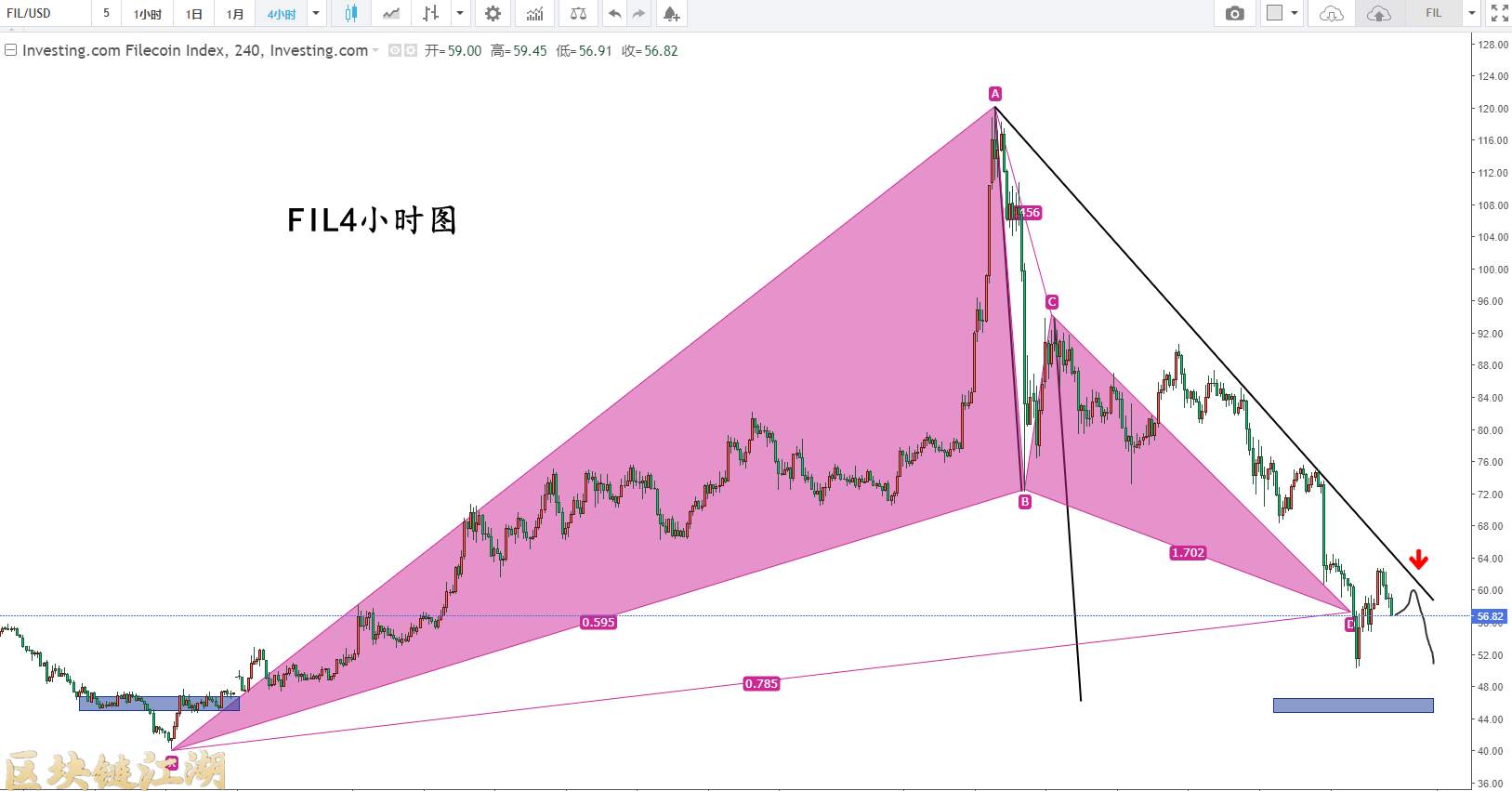 监管之下HuoBi清退，比特币存在探底可能性？下半年牛市还在吗？