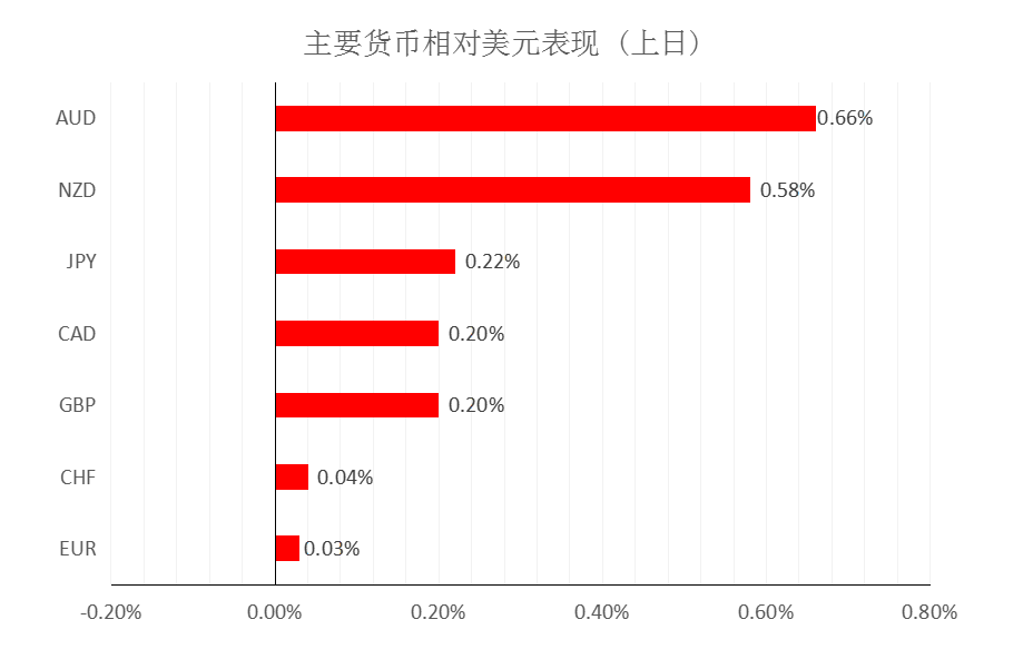 MultiBank大通金融快讯|美国劳动节影响,市场或将交投清单